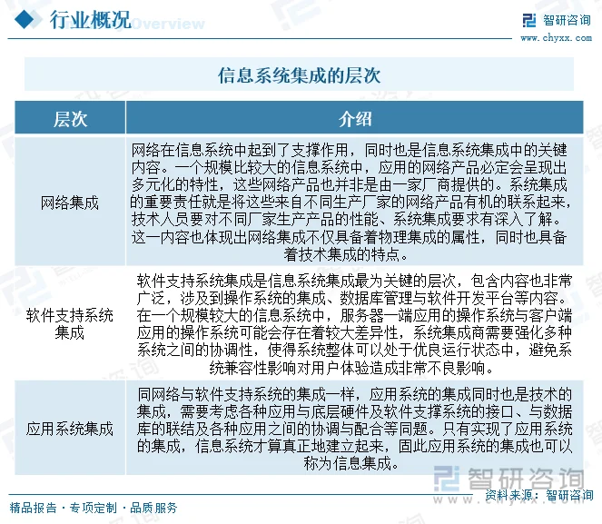 企业信息化：不只是技术，更是变革
