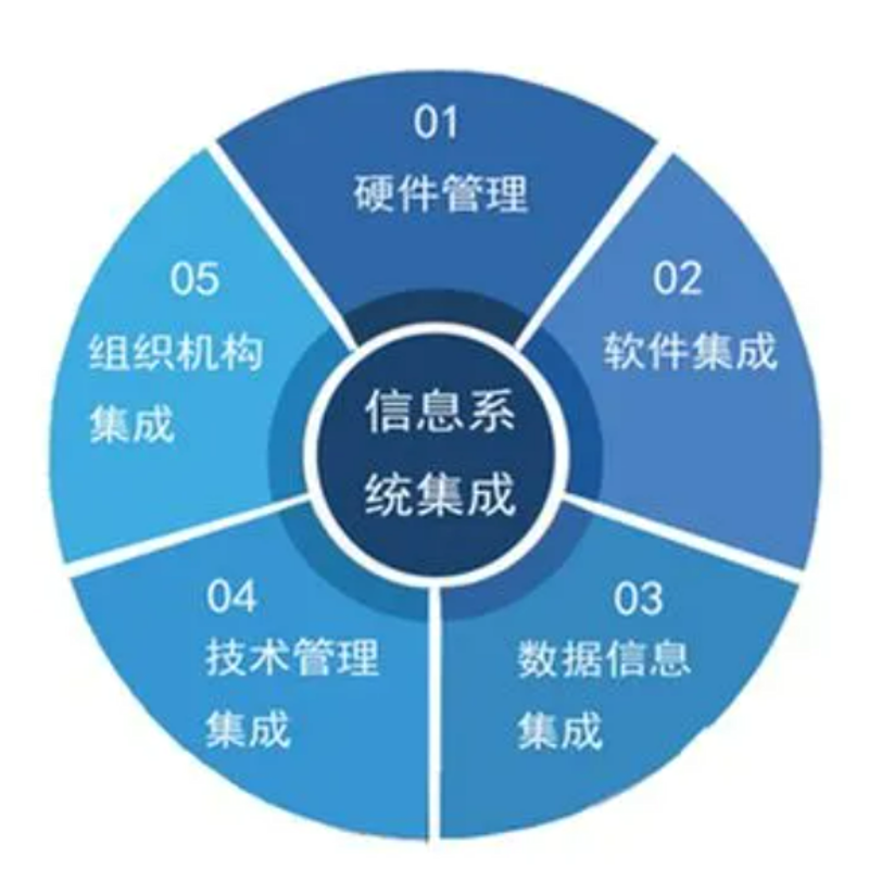 软件开发工程师：实战攻略与工具推荐