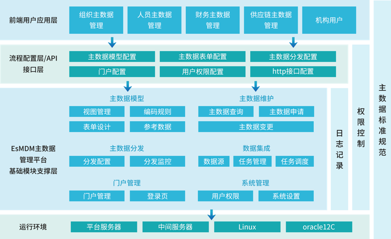 如何准确把握技术服务费的税率？