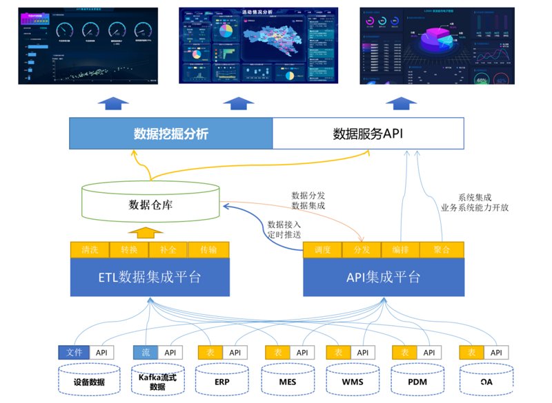 企业信息化是什么？它不仅包括技术层面的应用，还有管理流程的优化。